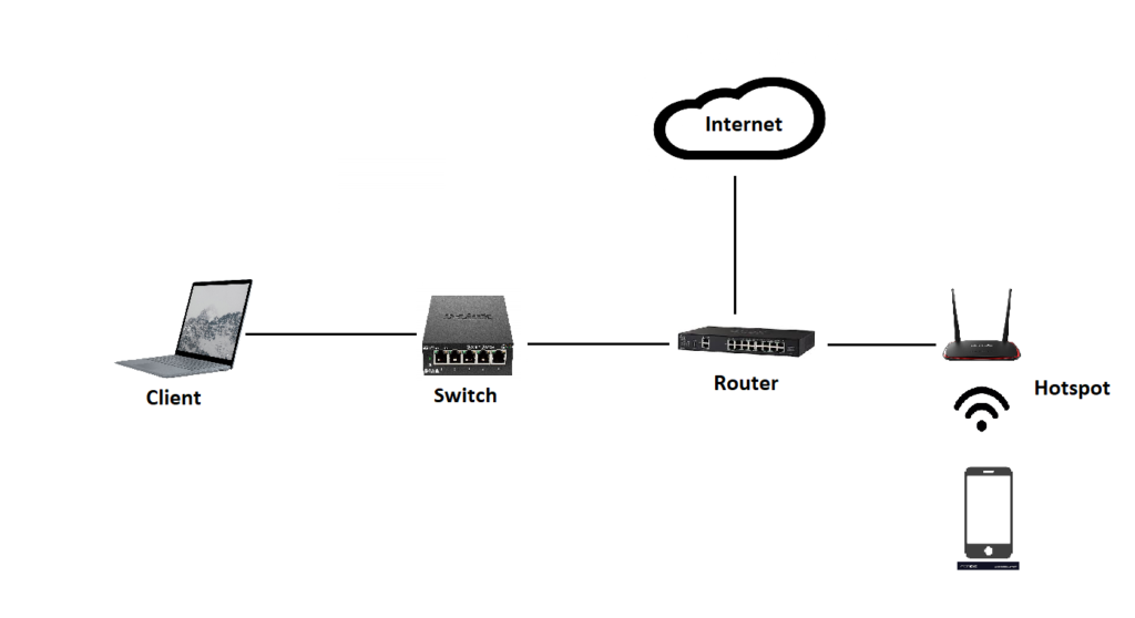 PEMBAHASAN SOAL UJI KOMPETENSI KEAHLIAN TKJ PAKET 4 TAHUN PELAJARAN 2023/2024