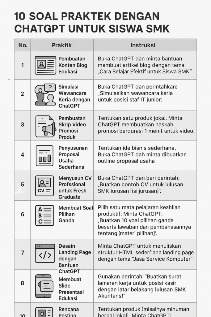 Pemanfaatan ChatGPT dalam Dunia Pendidikan dan Kerja